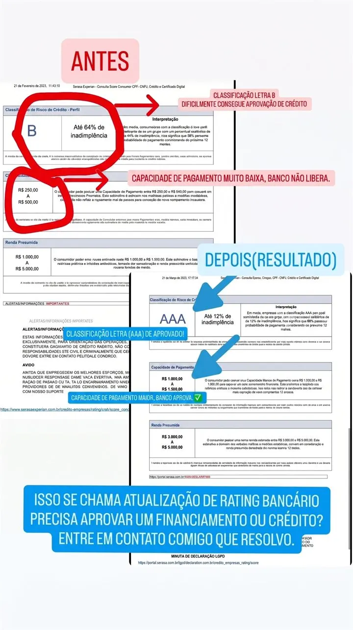 Classificação de risco evoluiu de B para AAA
