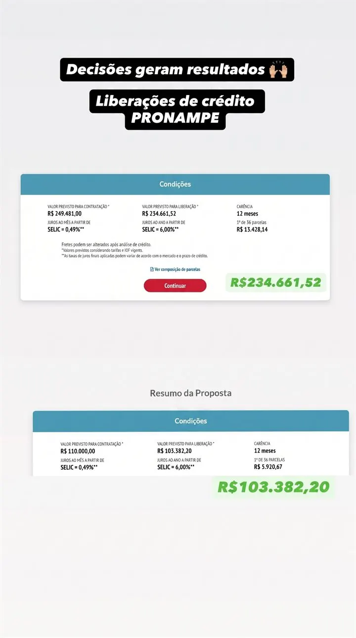 Propostas de crédito Pronampe aprovadas para pessoa jurídica